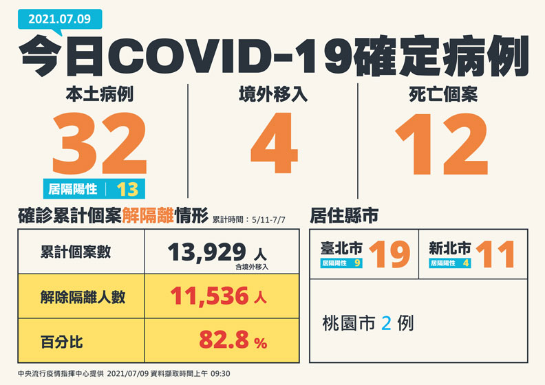 中央流行疫情指揮中心提供