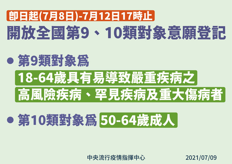 中央流行疫情指揮中心提供