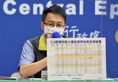 巴西變異株Gamma也來了！境外移入定序出爐，揪出3種變種病毒