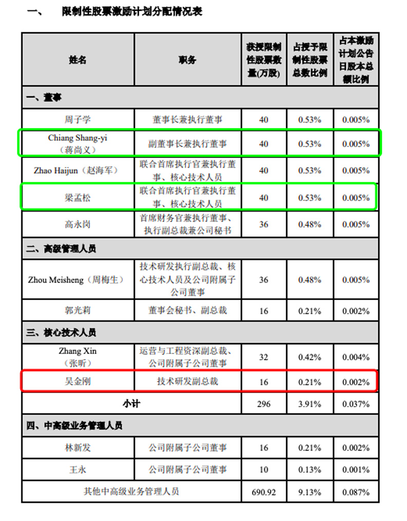 科技新報提供