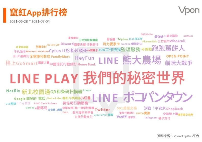 圖片來源：Vpon威朋 AppVois平台