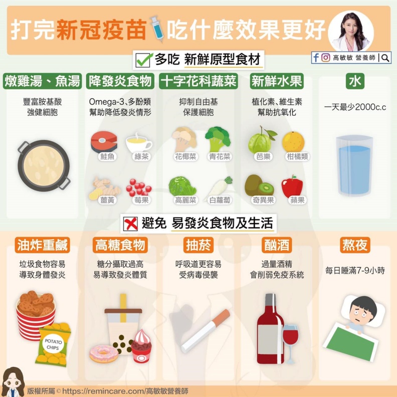 打完新冠疫苗後吃什麼能讓效果更好?高敏敏營養師提供。