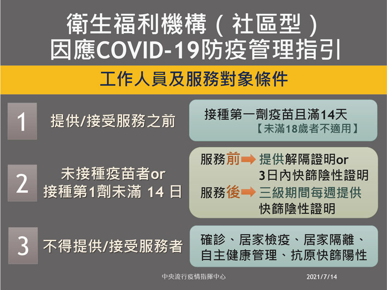 中央流行疫情指揮中心提供