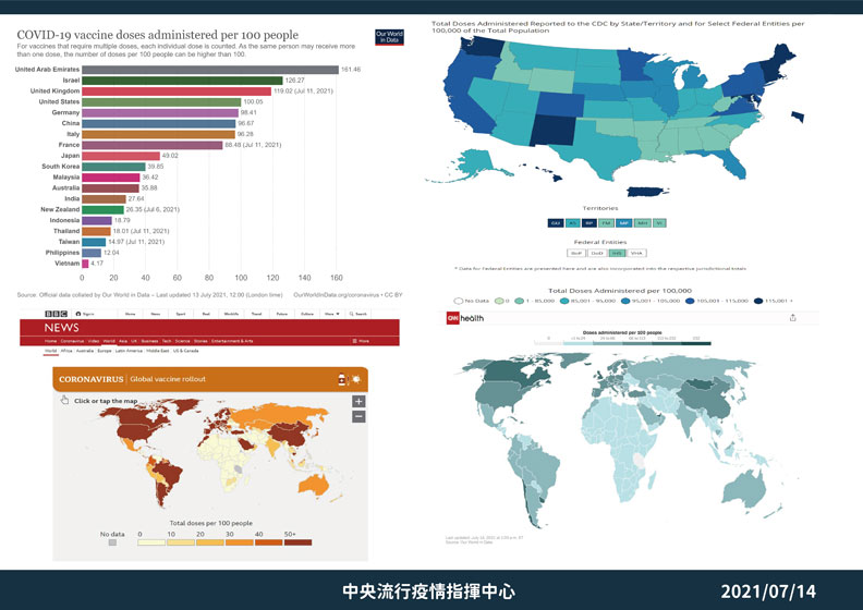 中央流行疫情指揮中心提供