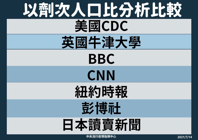 中央流行疫情指揮中心提供