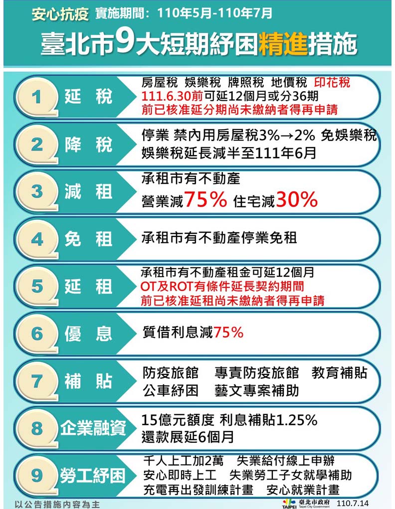 台北市政府提供。