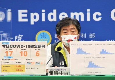 本土＋17例、新增6死！境外移入增10例，陳時中：與國際Delta疫情有關