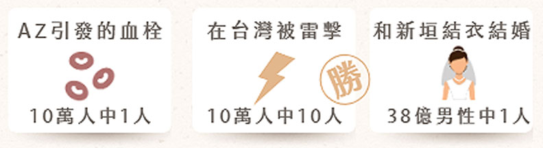 林嘉俊醫師提供