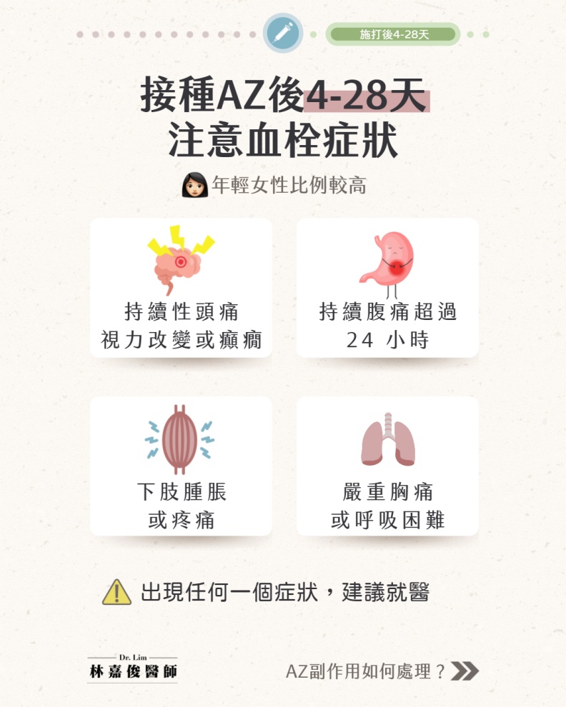 AZ造成的血栓有什麼症狀?林嘉俊醫師提供