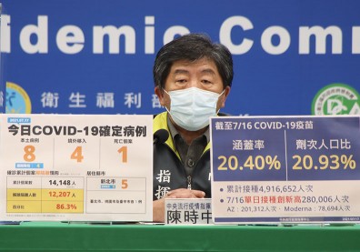 本土+8首見個位數，解封在望？陳時中：26日降級可能性高