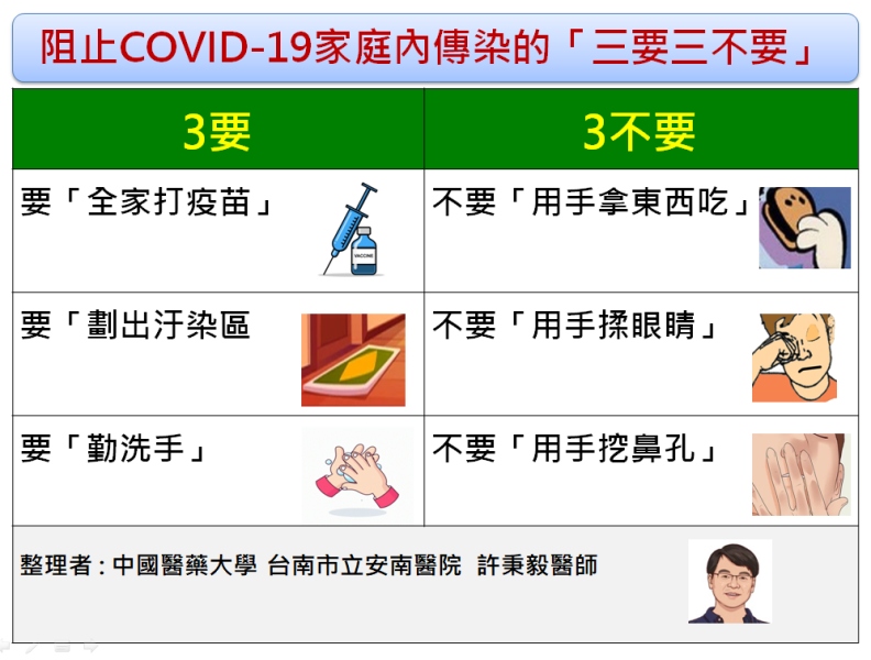 阻止COVID-19家庭內傳染的「三要三不要」。許秉毅醫師提供