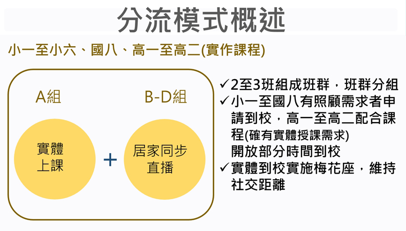 台北市政府提供。
