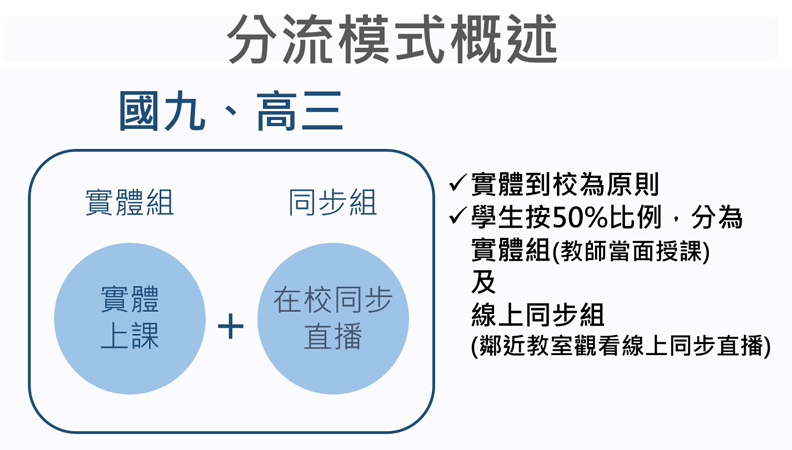 台北市政府提供。