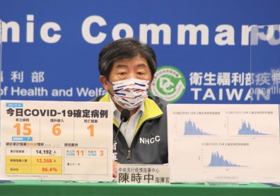 本土＋15例、新增1死！陳時中：9例已知感染源，疫情仍控制中