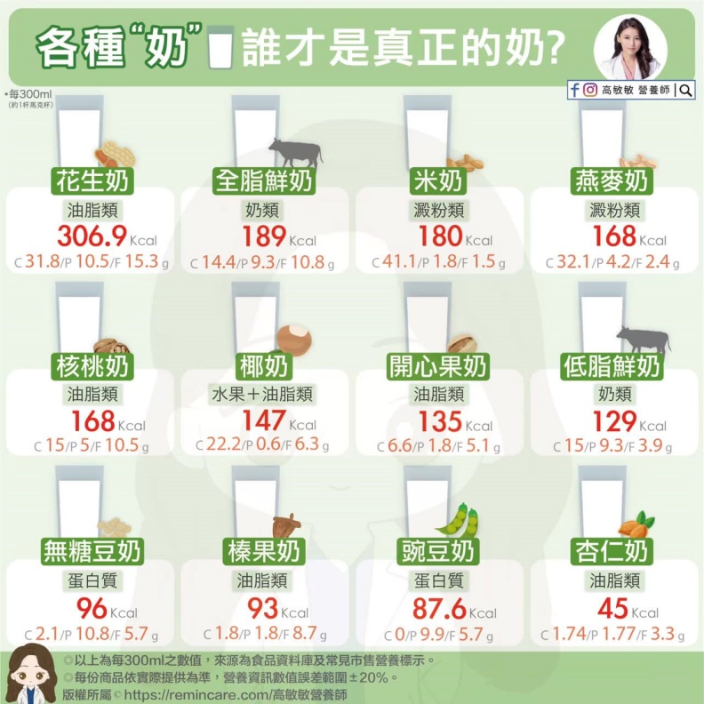 各種「奶」,誰才是真正的奶?高敏敏營養師提供