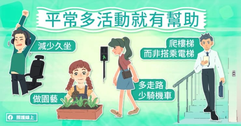 動比不動好。照護線上提供