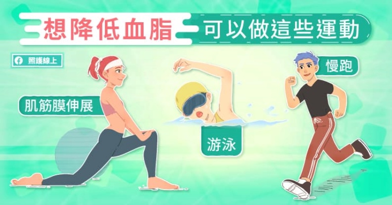 想降低血脂可以做這些運動。照護線上提供