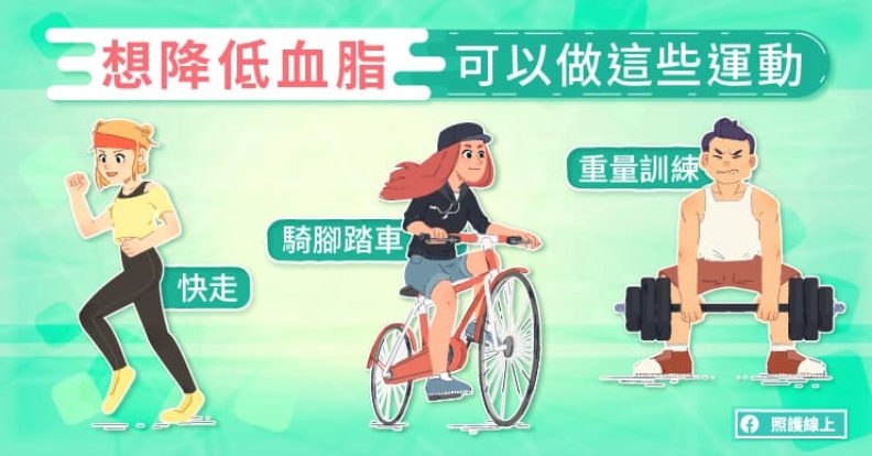 想降低血脂可以做這些運動。照護線上提供