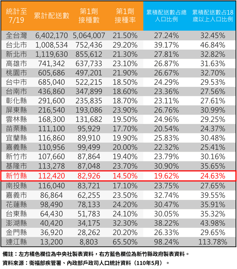 新竹縣政府提供。