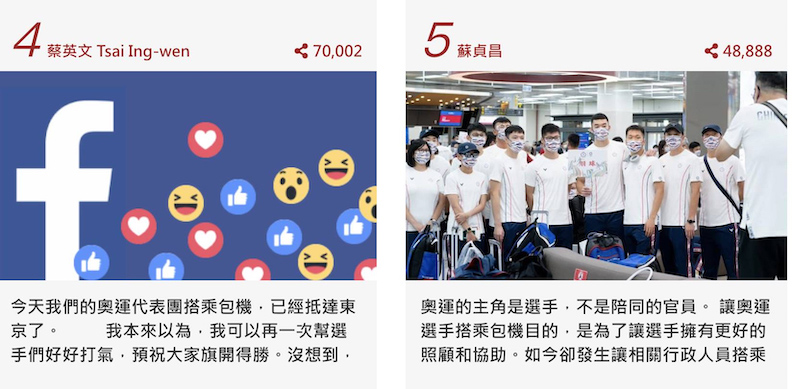 網路溫度計／熱FB排行（分析區間：2021/07/19）