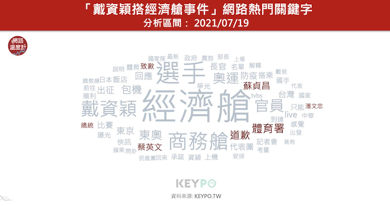 KEYPO大數據關鍵引擎/聲量趨勢（分析區間：2021/07/19）