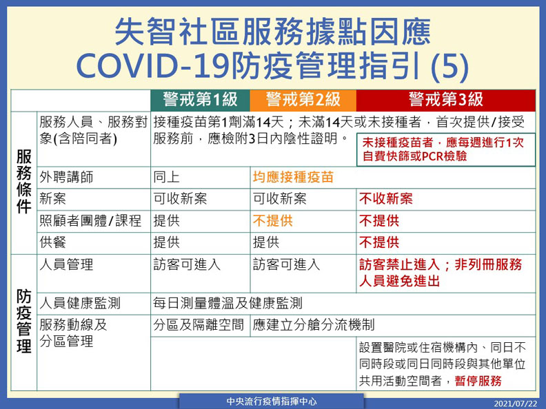 中央流行疫情指揮中心提供