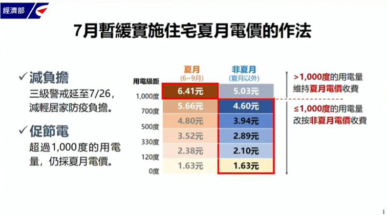 擷取自行政院記者會