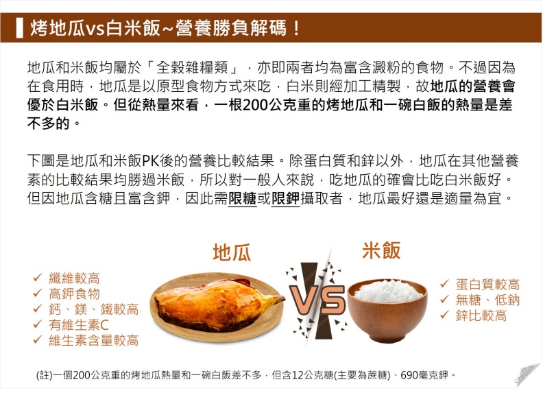 營養師Stella提供