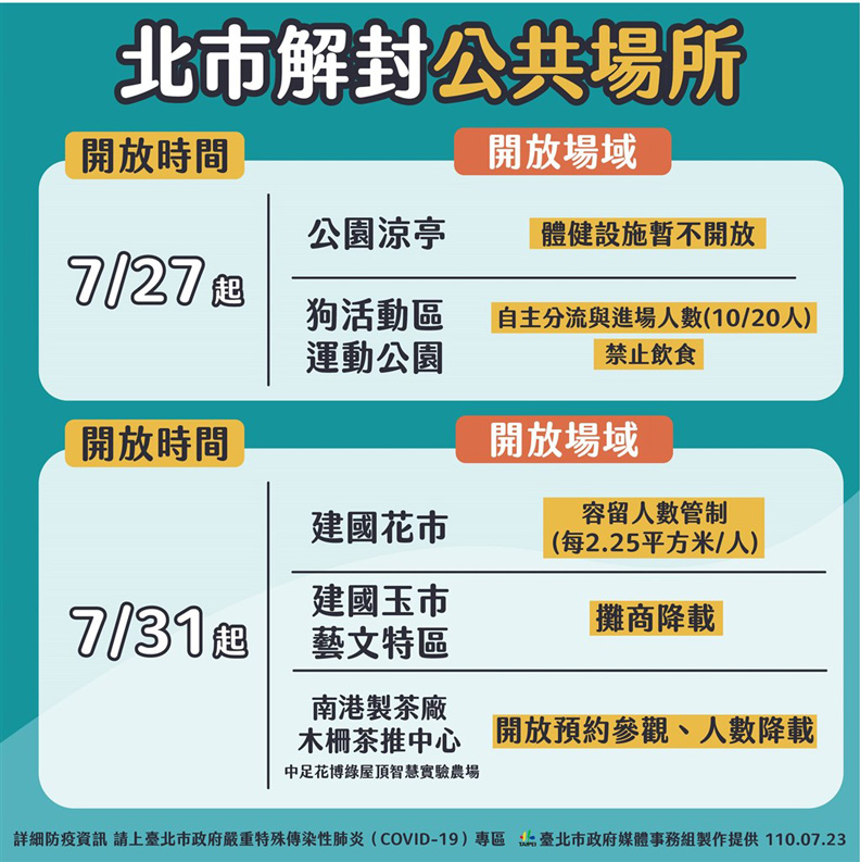 台北市政府提供