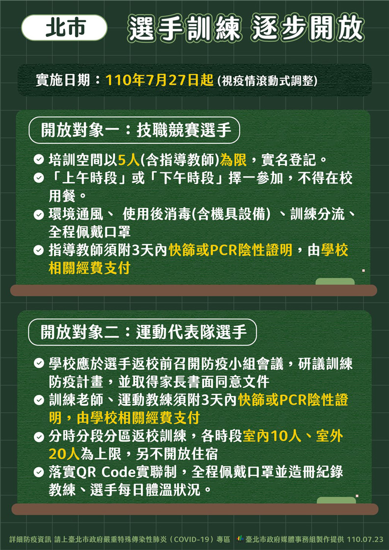 台北市政府提供