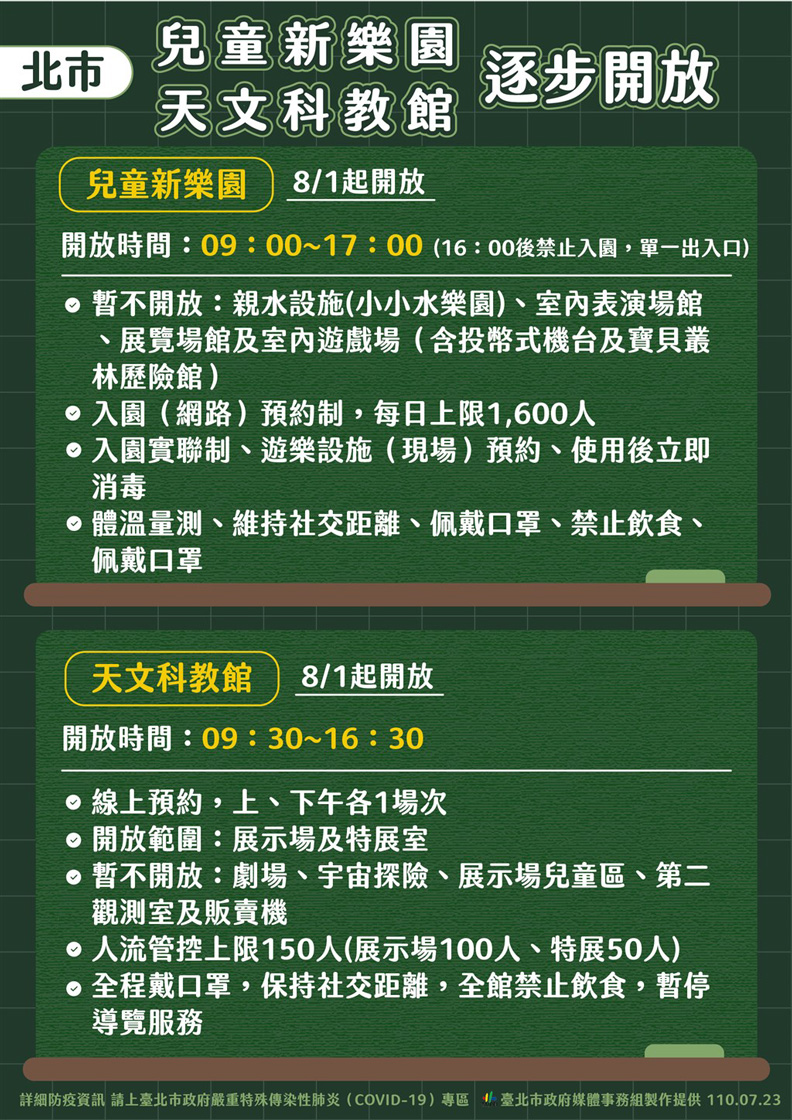 台北市政府提供