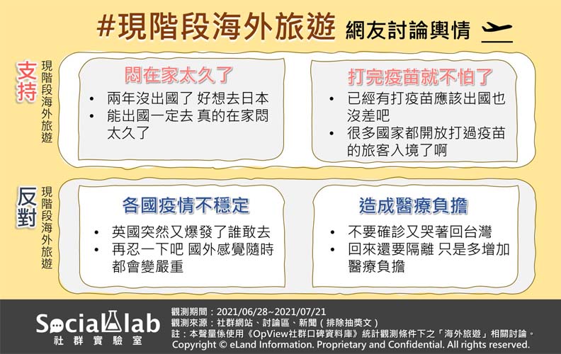 海外旅遊網友正負討論文本,Social Lab社群實驗室。