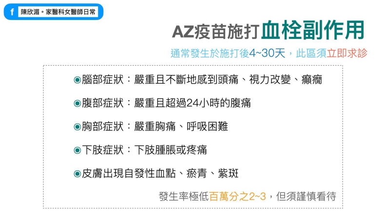 AZ疫苗施打血栓副作用。陳欣湄醫師提供