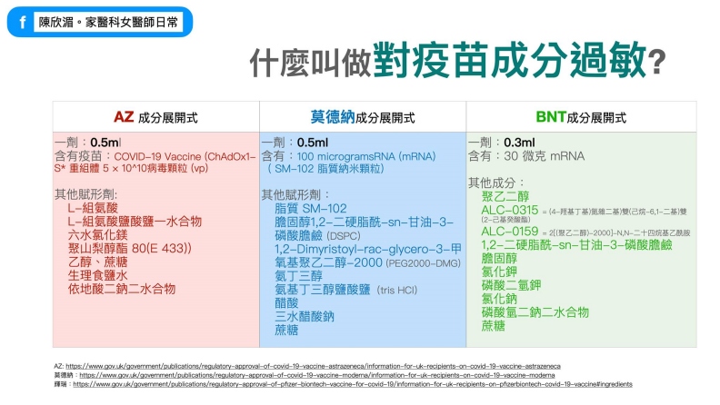 什麼叫做對疫苗成分過敏?陳欣湄。家醫科女醫師日常提供