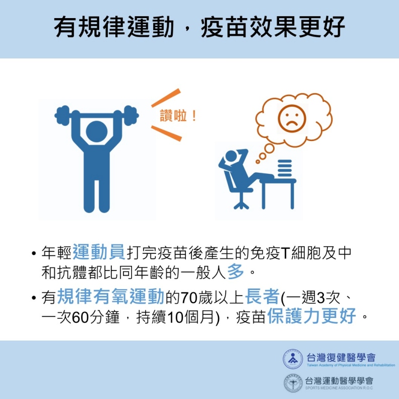 有規律運動,疫苗效果更好。台灣運動醫學學會提供