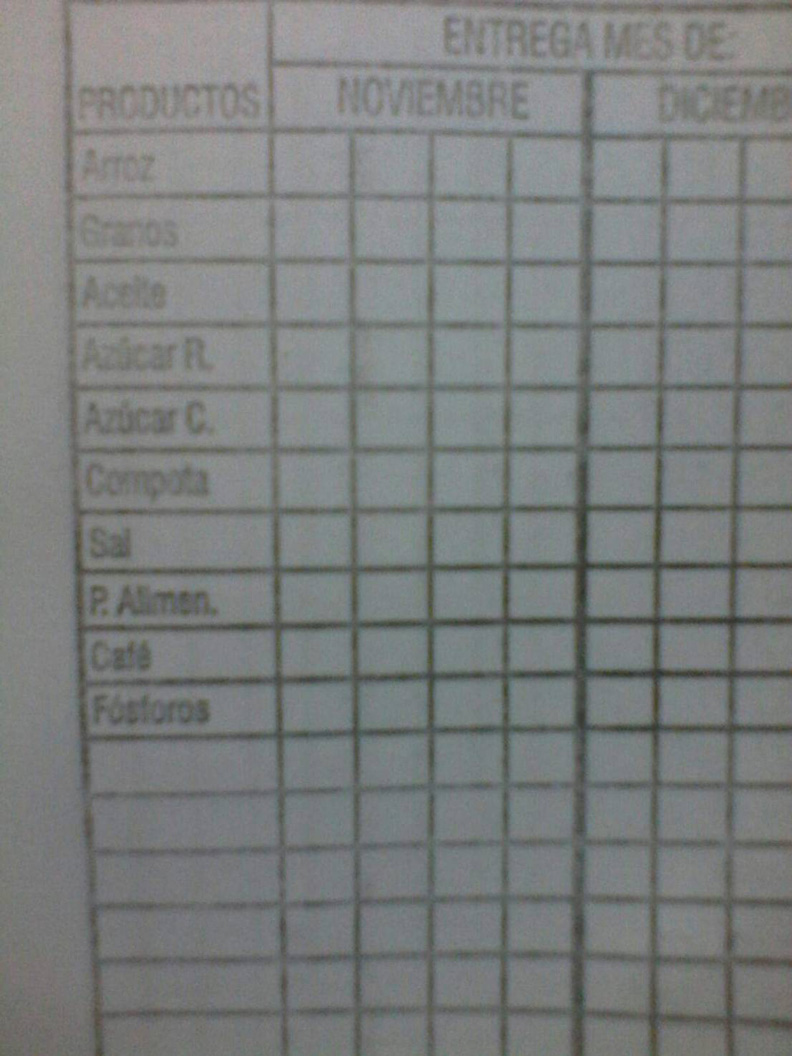 在古巴,家家戶戶都有這樣的食物配給登記簿,左邊直列寫的是分配項目,如第一欄arros就是米,第二欄granos就是紅豆在內的雜糧類,下方azúcar則是砂糖。受訪者提供