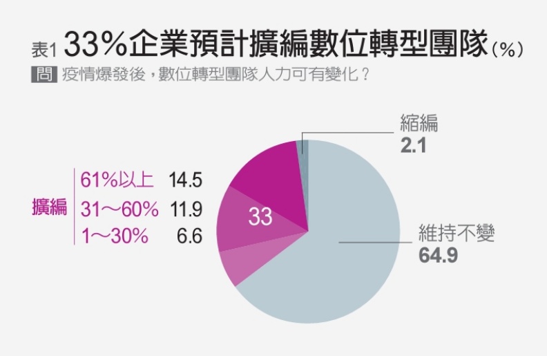 羅之盈整理