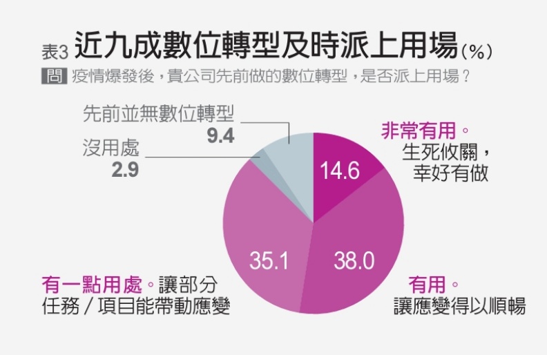 羅之盈整理