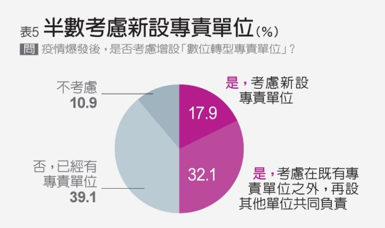 羅之盈整理