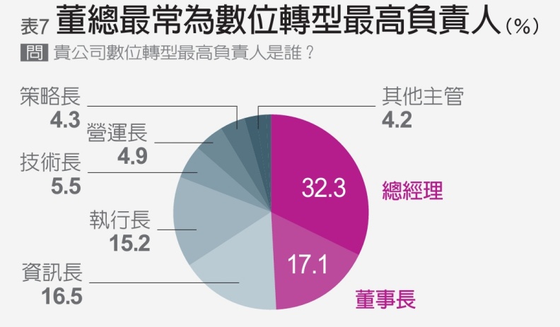 羅之盈整理