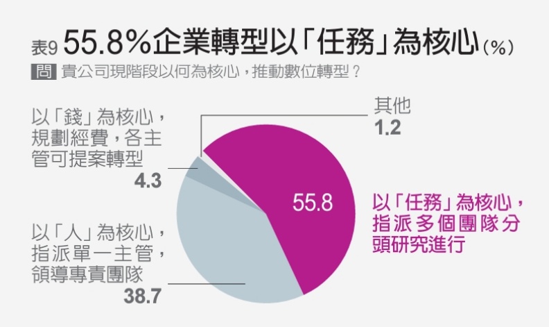 羅之盈整理