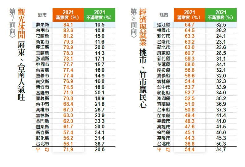 第七、第八面向。