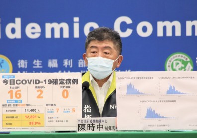 本土＋16例、連兩天無死亡個案！陳時中：疫情朝向可控制方向
