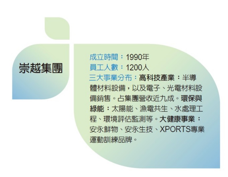 崇越科技小檔案