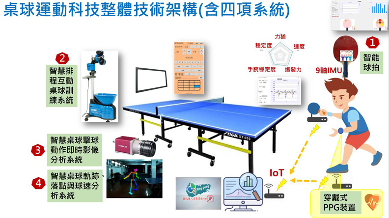 吳昇光教授開發的各類桌球訓練系統。吳昇光教授研究團隊提供