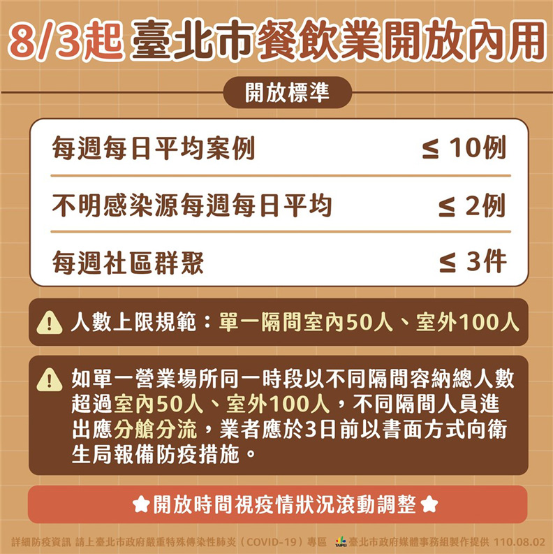 台北市政府提供