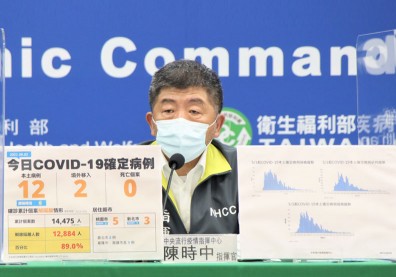 本土＋12例！以桃園市5例最多，陳時中：屬家庭接觸群聚