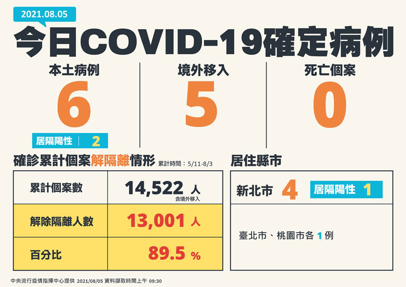 中央流行疫情指揮中心提供