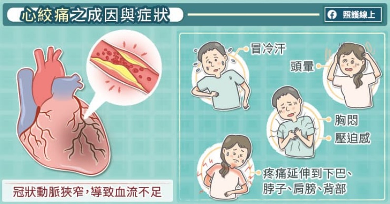 心絞痛的成因與症狀。取自照護線上