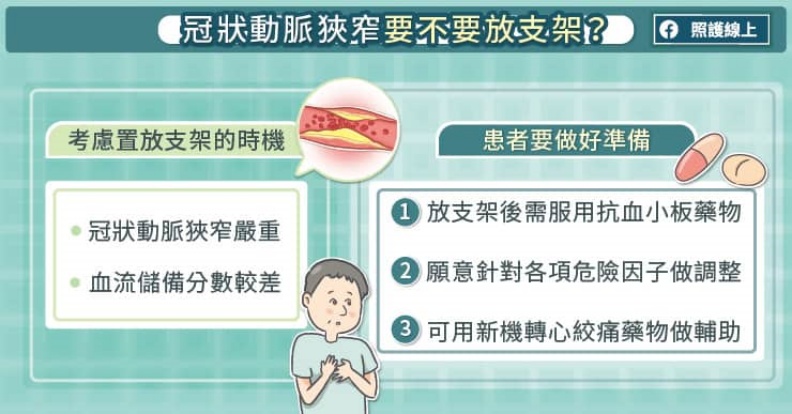 冠狀動脈狹窄要不要放支架?取自照護線上
